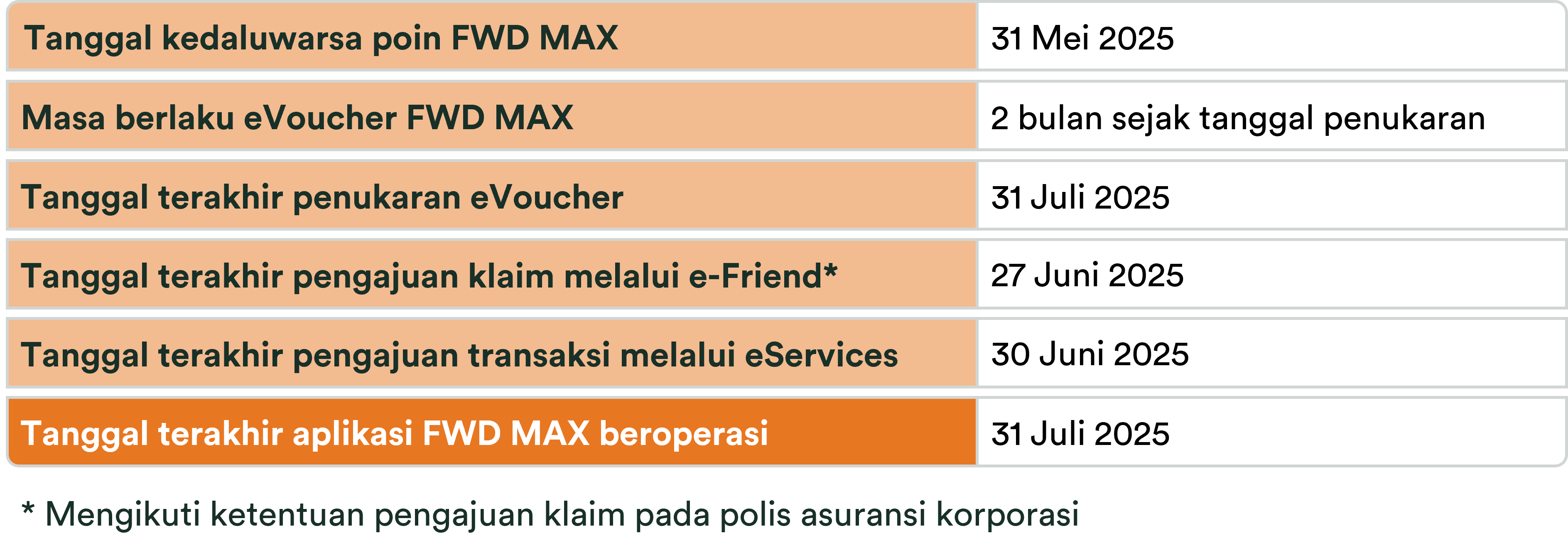 Tabel_FWD_MAX_Decommission.png